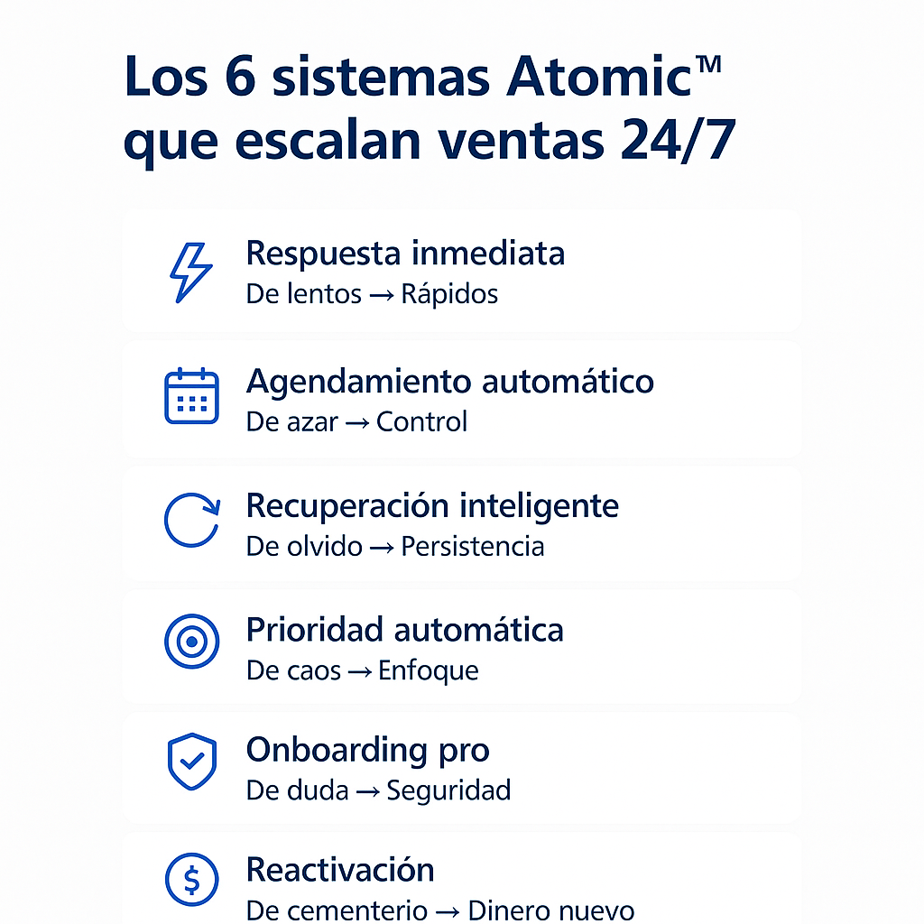 Automatización del Marketing — Guía profesional para escalar ventas sin gastar más